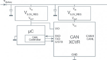 Overcoming CAN Design Challenges: Addressing CAN Voltage and Power Challenges