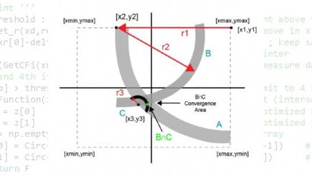 Efficient Orthogonal Variable Optimization Algorithm for Communication Systems