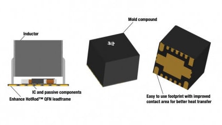 The Fundamentals of Power Density