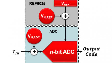 Resolving the Signal Part 9: Reducing Reference Noise in High-Resolution Delta-Sigma ADC Circuits