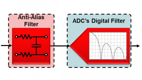 Resolving the Signal Part 5: Understanding Effective Noise Bandwidth in Precision Delta-Sigma ADCs