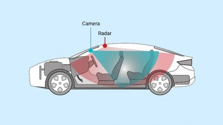 Unlocking the Future of In-Cabin Monitoring With Radar and Camera Fusion