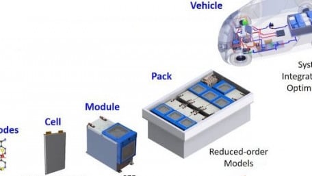 As EVs Heat Up, Can Thermal Management Systems Cool Them Down?