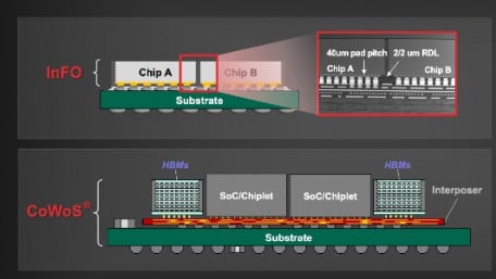 Increased Funds Could Catalyze TSMC’s 3D IC Research