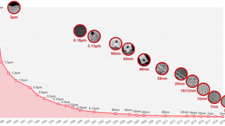 IEEE Awards TSMC for 7nm Leadership. Where Is TSMC Going Next?