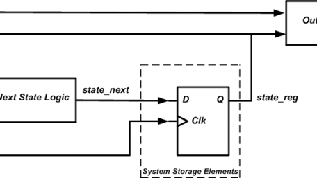 Using Verilog to Describe a Sequential Circuit