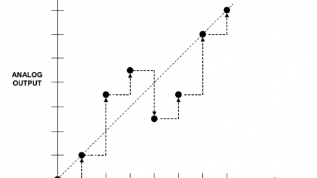What Are the DNL and INL Specifications of a DAC? Non-Linearity in Digital-to-Analog Converters