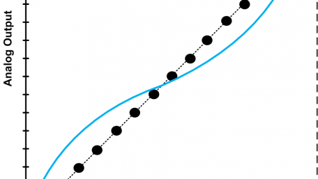 DNL and INL Specifications of a DAC: Interpreting INL Shape