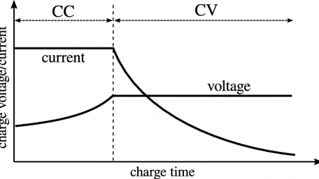 “Ultra-Low” Current Consumption: A Battery Charger from STMicroelectronics