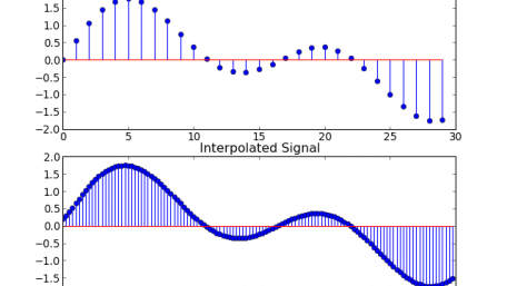 Multirate DSP and Its Application in A/D Conversion