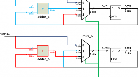 How to Write the VHDL Description of a Simple Algorithm: The Data Path
