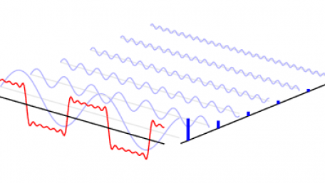 Insight into the Results of DFT Analysis in Digital Signal Processing