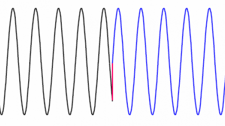 DFT Leakage and the Choice of the Window Function