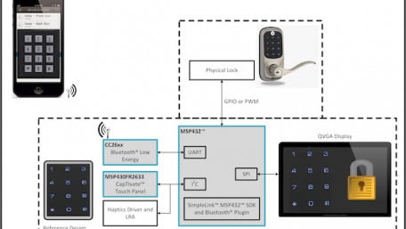 How to Train Your Door Lock