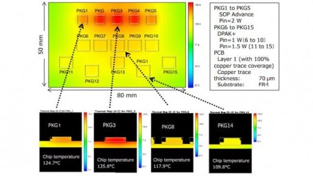 Thermal Management for Designs Using Discrete Semiconductor Devices