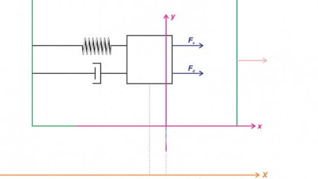 Deriving the Transfer Function of a Capacitive Sensing Accelerometer