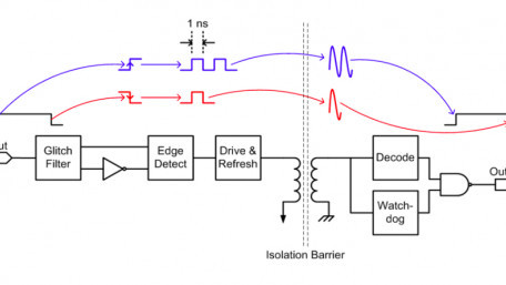 New Isolator IC from Analog Devices has Integrated DC-DC Conversion 