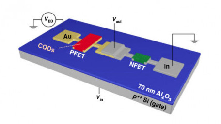 Quantum-Dot Transistors: A Potential Alternative to Flexible Electronics? 