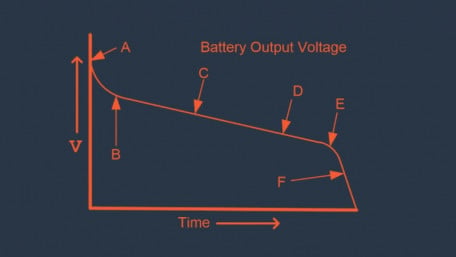 Designing a Battery Pack That’s Right For Your Application