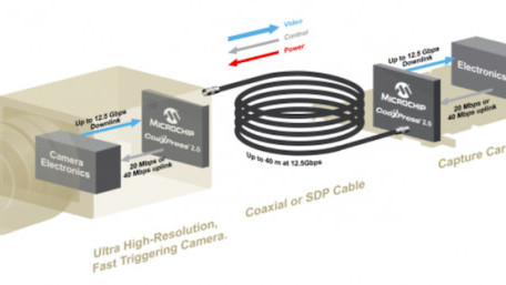 Microchip Jumps on New CoaXPress Standard with Chips for Machine Vision
