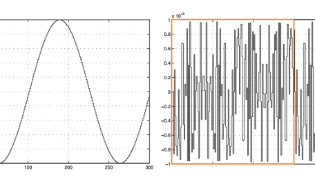 Quantization Noise and Amplitude Quantization Error in ADCs
