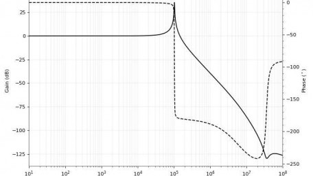 How Reactive Loads and Networks Affect Phase Shift in Analog Circuits