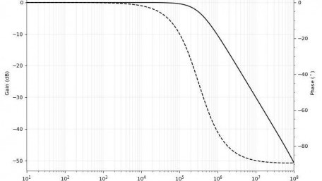 Understanding Phase Shift in Analog Circuits