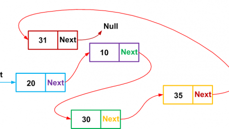 Understanding Embedded C: What Are Structures?