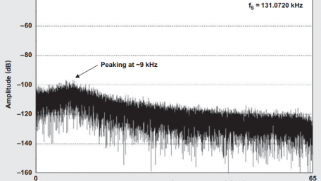 Low-Noise Voltage References: Understanding the Noise Performance of a Voltage Reference IC