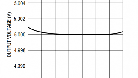 Understanding the Temperature Coefficient of a Voltage Reference