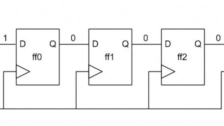 Understanding Verilog Shift Registers
