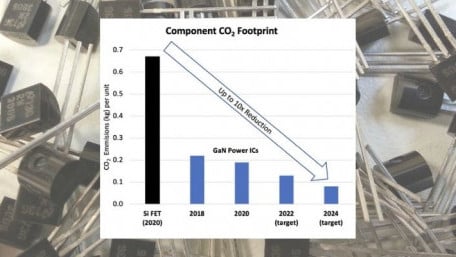 GaN Goes Green: Three Ways GaN Is Good for the Planet