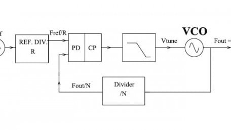 When Bandwidth is Stretched Thin, Voltage-Controlled Oscillators are a Key Solution