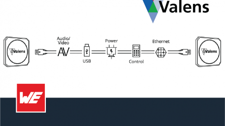 Challenges and Advantages of High-bandwidth Uncompressed Video Connectivity for Medical Diagnostic Equipment