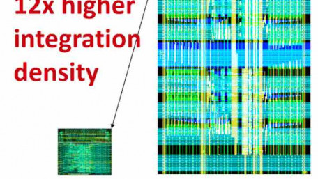 Osaka University Develops an FPGA Computing Device for Maximal Optimization of AI Tasks