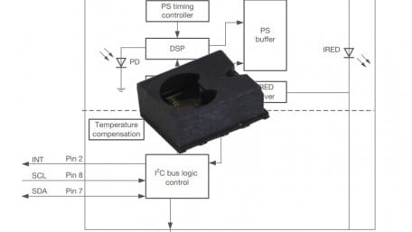 New Proximity Sensor from Vishay Targets Consumer and Industrial Applications