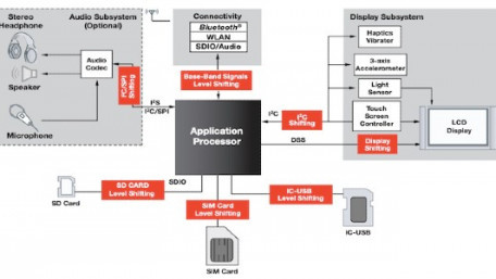 PCB Design Considerations When Using Bi-Directional Translators