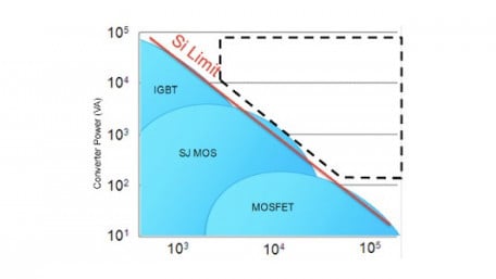 Can Wide-Bandgap Devices Help Lead to a Carbon-Neutral Future? 