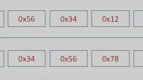 How to Fix Hardware Issues in Software