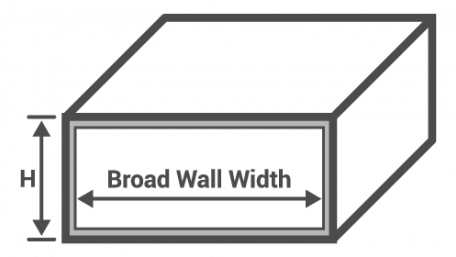 Waveguide Calculator (Rectangular)