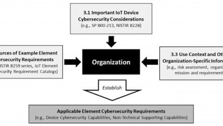IoT Cybersecurity Improvement Act Signed Into Law