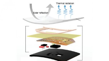 Keeping Wearables Cool: Non-metallic Material Radiates Heat From Users, Circuitry, and the Sun