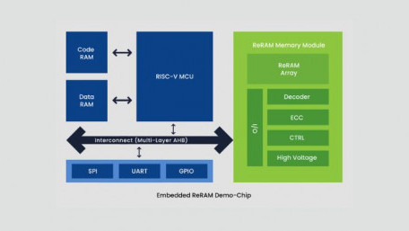 Weebit Nano and SkyWater Churn Out First Batch of ReRAM Demo Chips