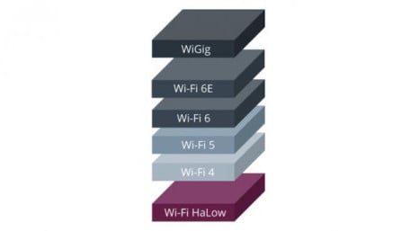 Wi-Fi CERTIFIED HaLow Makes Its Debut—and Graduates Its First Reference Design