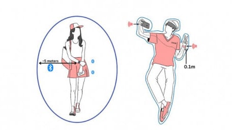 Share Files With a Fist Bump: Wi-R Confines Signal to a User’s Body