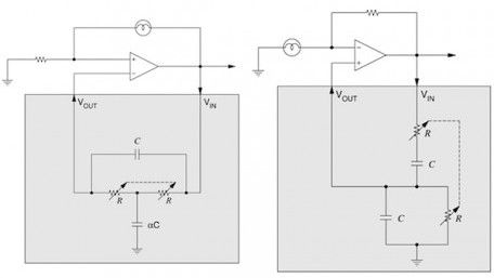 Classical R-C Oscillators: The Bridged-T Network and the Wien Oscillator Network
