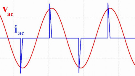 Understanding Total Harmonic Distortion (THD) in Power Systems