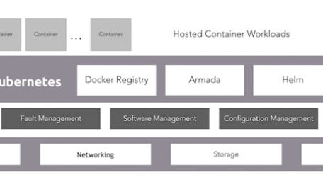 Wind River Systems’ Open-source Cloud Platform Designed to Support 5G vRAN at the Edge