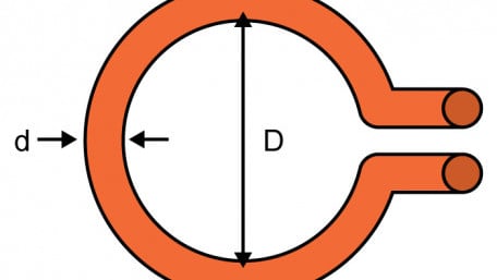 Wire Loop Inductance Calculator