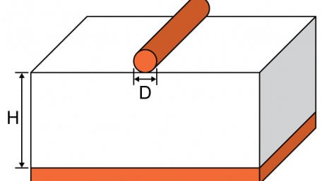 Wire Microstrip Impedance Calculator